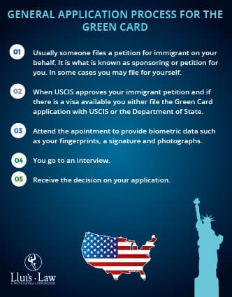 Proces online prijave za Diversity Visa loteriju — korak po korak ilustracija