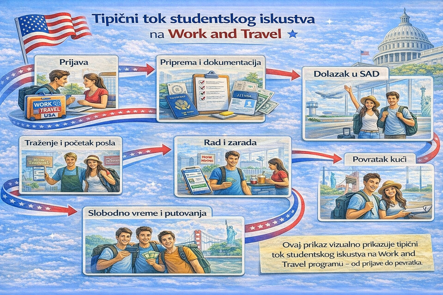 Work and Travel USA studentsko iskustvo